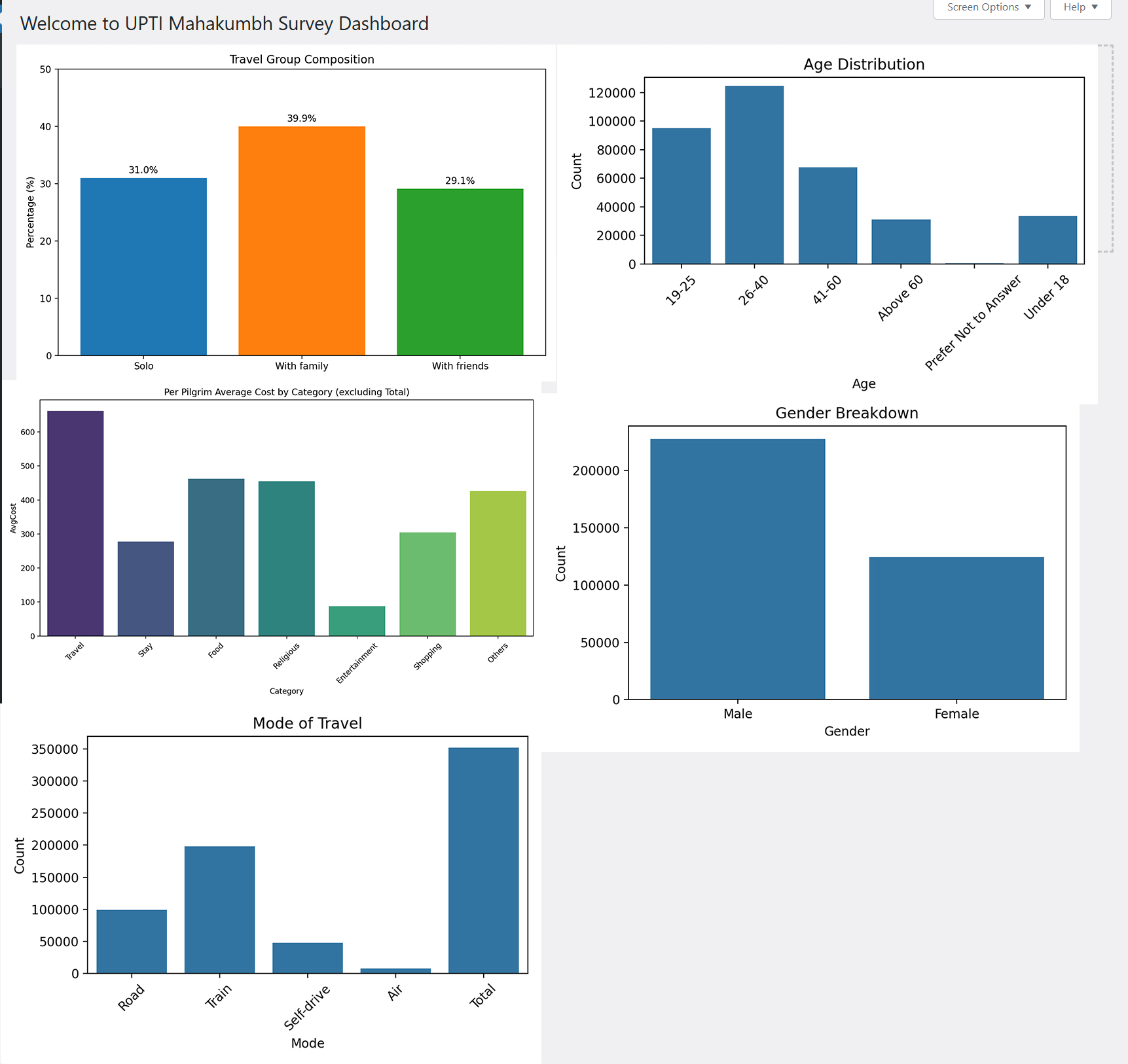 UP Tourism Analytics 1